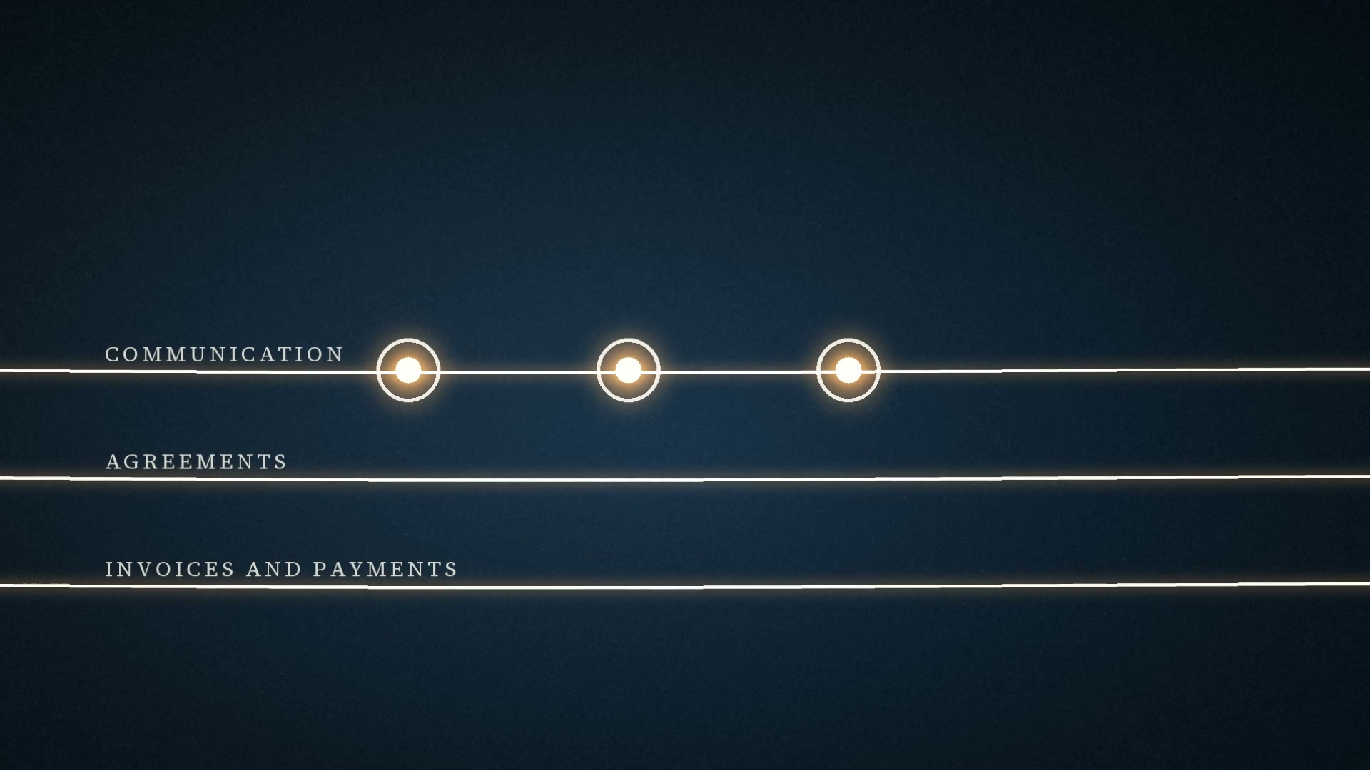 Three parallel lines of light labelled Communication, Agreements, Invoices and payments.